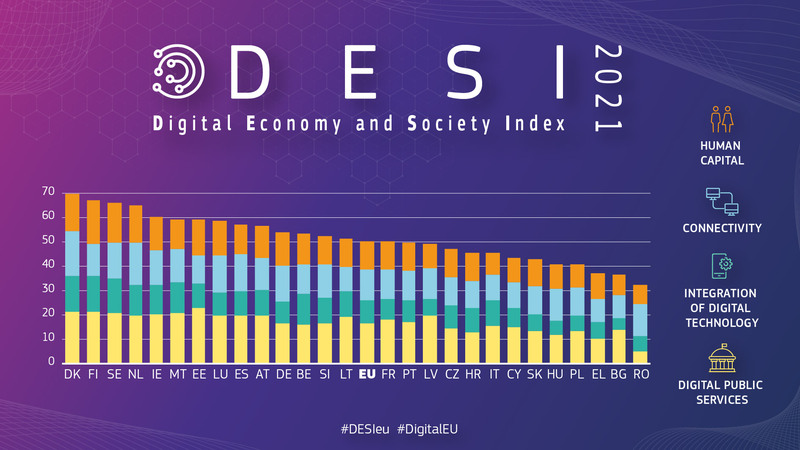 📈 Un indice per osservare la digitalizzazione - The Digital Economy and Society Index