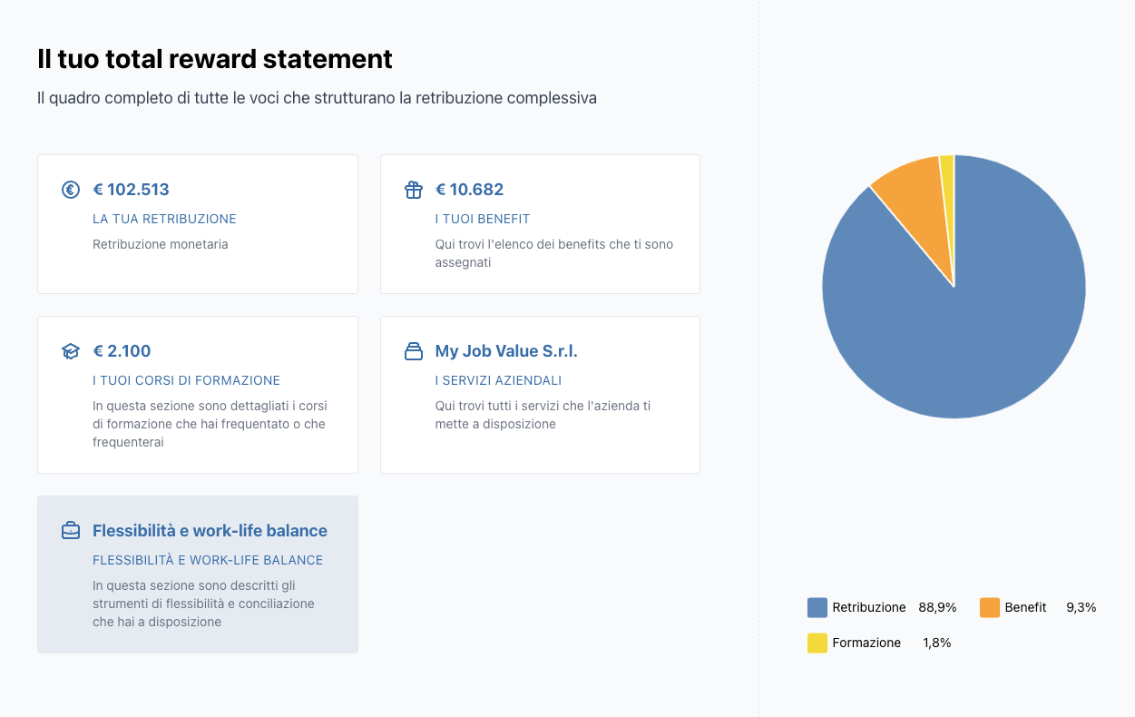TRS - Dashboard Preview